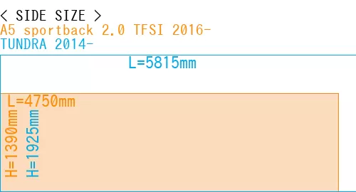 #A5 sportback 2.0 TFSI 2016- + TUNDRA 2014-